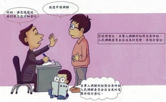 人民调解工作流程 人民调解工作流程
