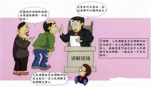 人民调解工作流程 人民调解工作流程